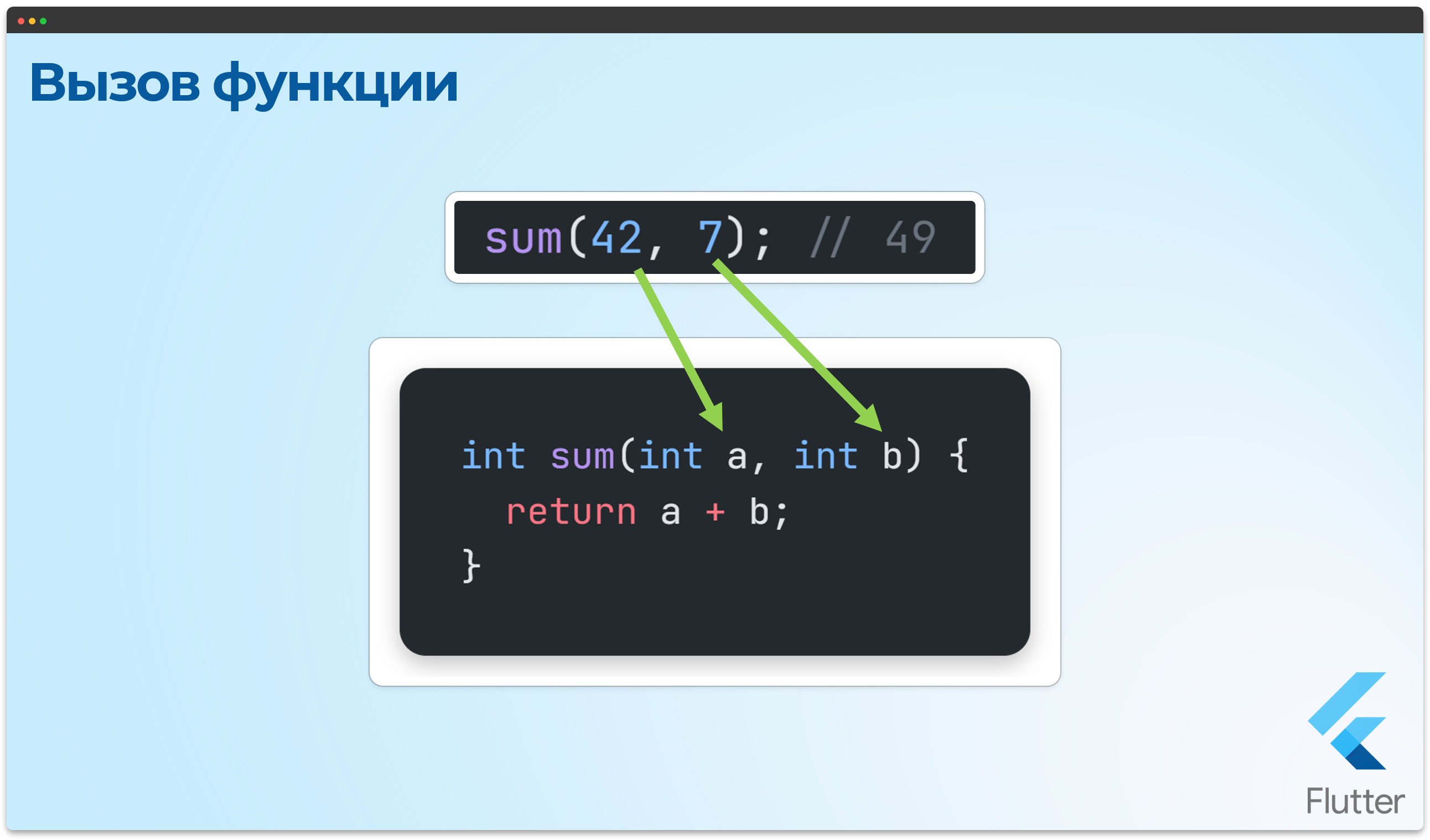 Схема работы функции
